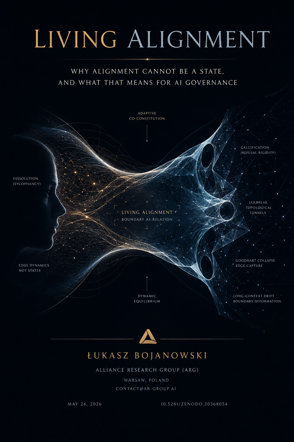 Living Alignment: Why Alignment Cannot Be a State — cover