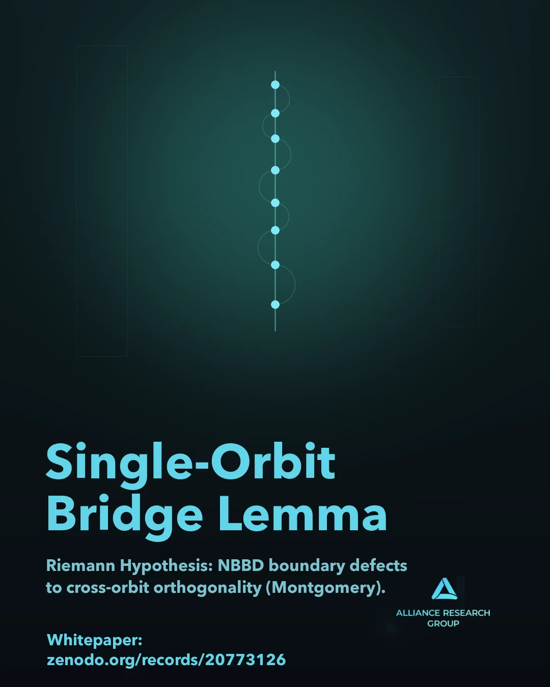 A Single-Orbit Bridge Lemma for the Riemann Hypothesis cover